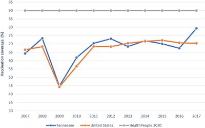 Addressing Parental Vaccine Hesitancy and Other Barriers to Childhood/Adolescent Vaccination Uptake During the Coronavirus (COVID-19) Pandemic